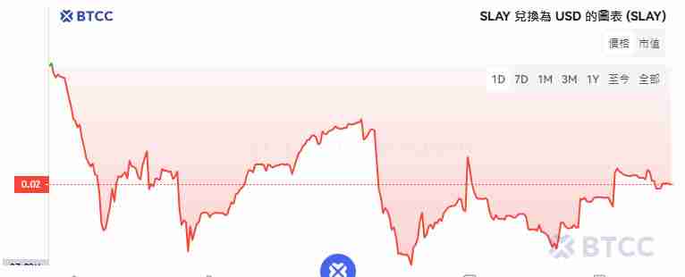 SatLayer(SLAY)币是什么?怎么买?SLAY币价格预测及未来展望